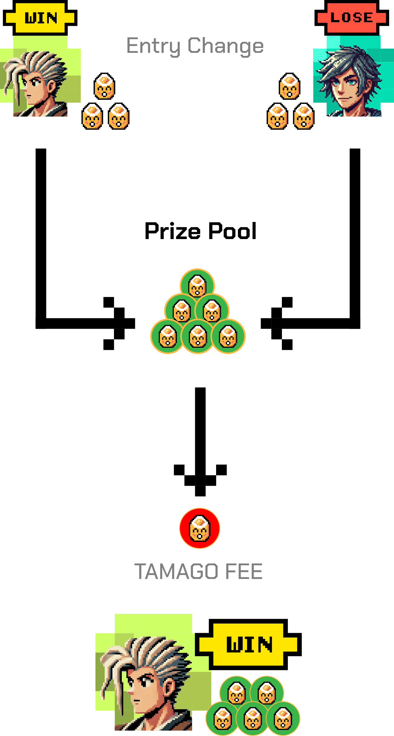 PvP Diagram